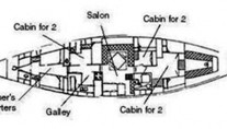 Scame Layout
